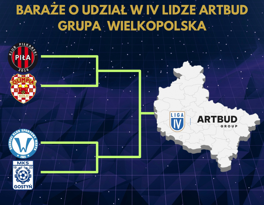 Olimpia Koło zagra w barażach o awans do IV ligi. Półfinał już jutro w Pile