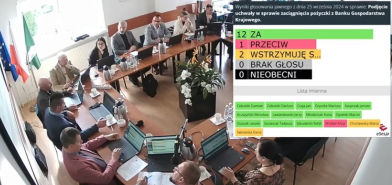 Zaciągną pożyczkę, choć radni nie byli jednomyślni. Na sfinansowanie deficytu