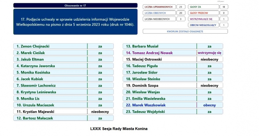 Widmo zarządu komisarycznego w Koninie jako element kampanii wyborczej? 