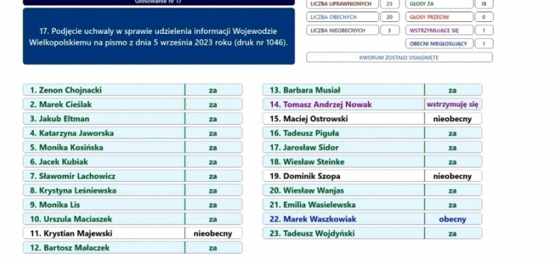 Widmo zarządu komisarycznego w Koninie jako element kampanii wyborczej? 