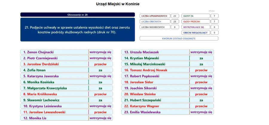 Radni nie podwyższyli swoich diet, ale byli mocno podzieleni 
