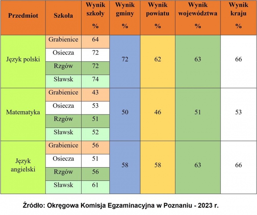 Najlepsi z polskiego i nie tylko