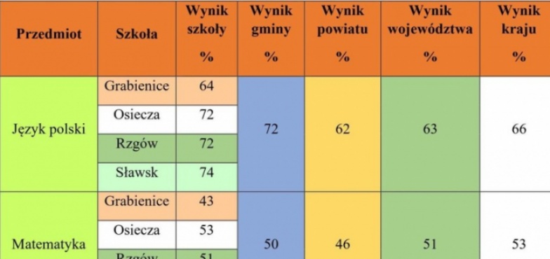Najlepsi z polskiego i nie tylko