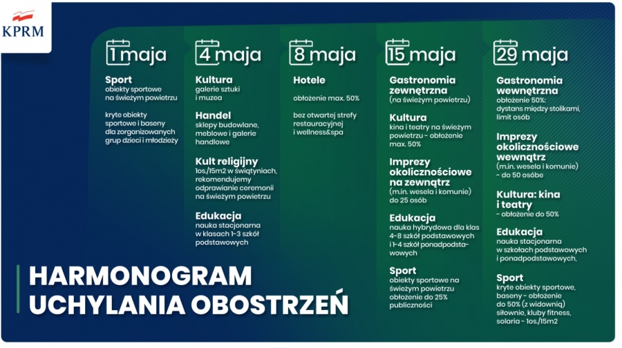 Jest harmonogram luzowania obostrzeń. „Może zmieniać się w zależności od aktualnej sytuacji epidemicznej”