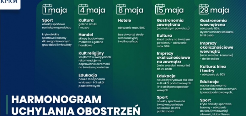 Jest harmonogram luzowania obostrzeń. „Może zmieniać się w zależności od aktualnej sytuacji epidemicznej”