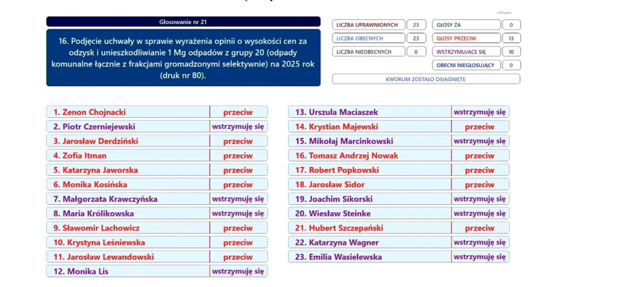Radni negatywnie odnieśli się do propozycji nowych stawek w sprawie odpadów 