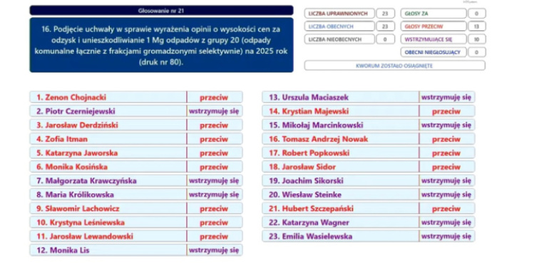 Radni negatywnie odnieśli się do propozycji nowych stawek w sprawie odpadów 