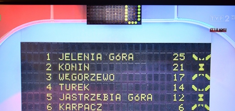 O Koninie i Turku w Familiadzie. Uczestnicy zgadywali miasta