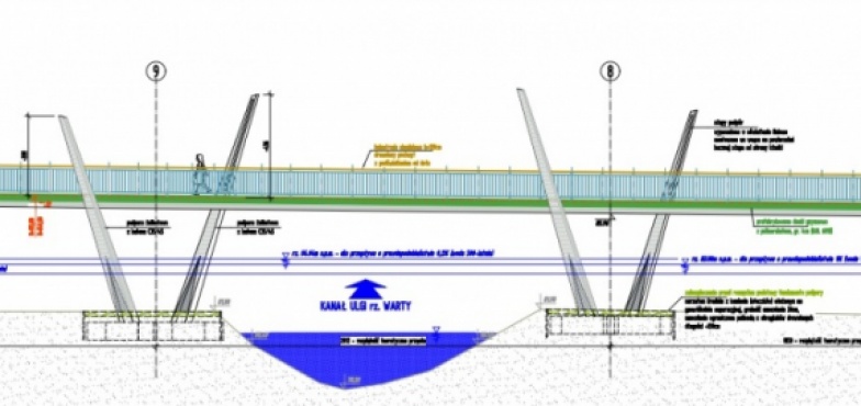 Prawie 8 milionów to za mało na budowę kładki nad kanałem Ulgi i ścieżki pieszo-rowerowej?