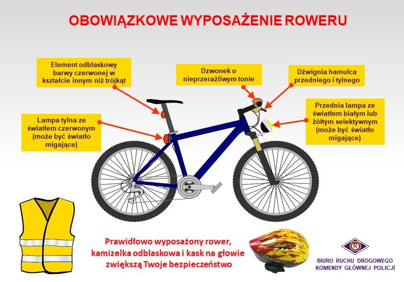 Zima rowerzystom niestraszna, ale ciemne poranki wymagają światła