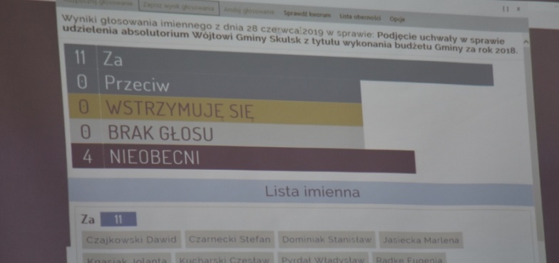 Jednogłośne absolutorium i wotum zaufania. Zakończyły się oceny ubiegłorocznych budżetów 