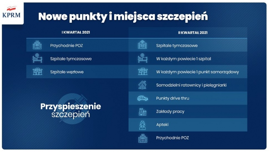 „Dążymy do tego, aby w każdym powiecie (lub mieście na prawach powiatu) funkcjonowały co najmniej dwa duże punkty szczepień”