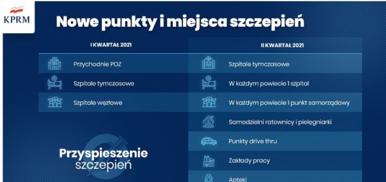 „Dążymy do tego, aby w każdym powiecie (lub mieście na prawach powiatu) funkcjonowały co najmniej dwa duże punkty szczepień”