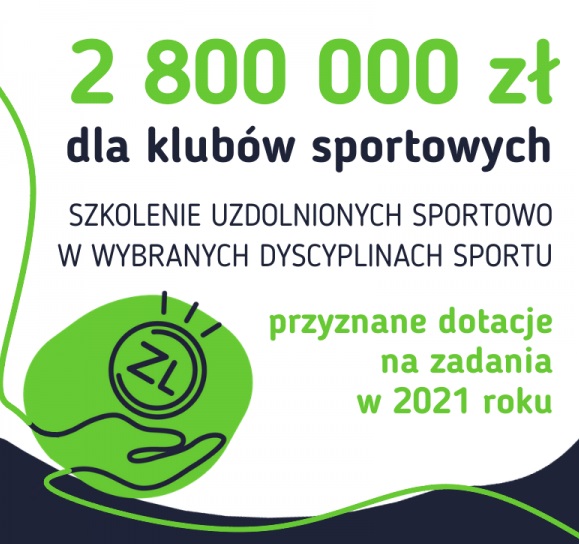 2,8 miliona złotych rozdzielone. Najwięcej pieniędzy dla Medyka Konin