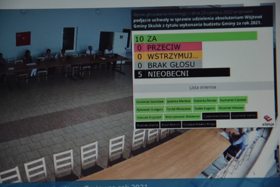 Jednym głosem „za” wotum zaufania i absolutorium dla wójta Skulska