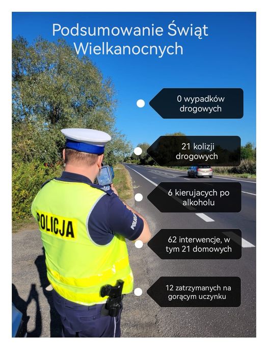 Bez wypadku, ale za to sporo awantur! Policjanci podsumowali święta