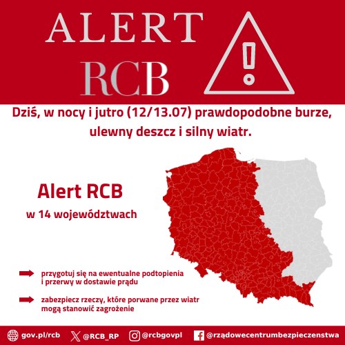 Niespokojna pogoda nie daje o sobie zapomnieć