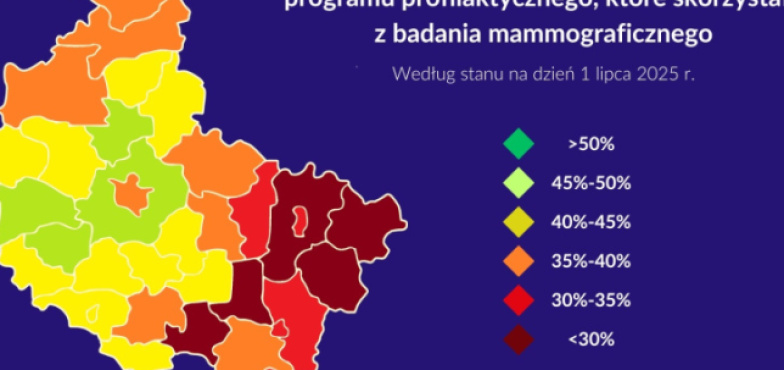 W Koninie zgłaszalność do bezpłatnych badań mammograficznych na alarmująco niskim poziomie